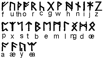 old english writing alphabet